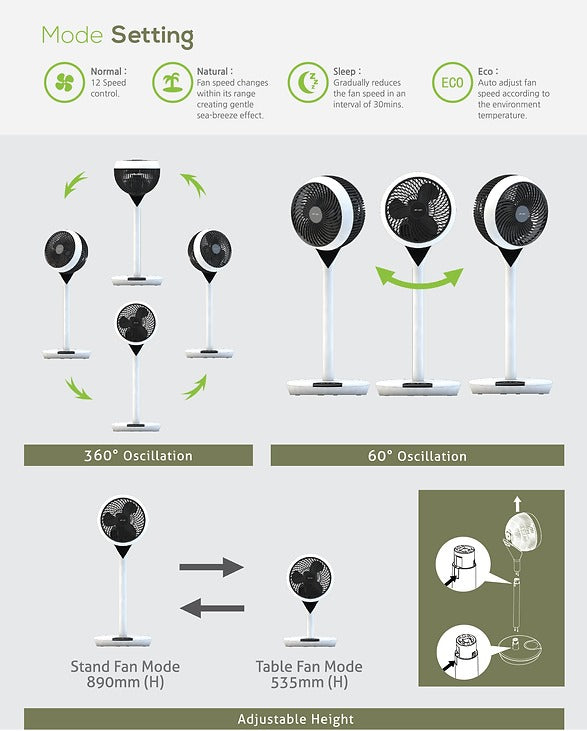 Alpha DC 2 IN1 STAND FAN 360 (12 Speeds Inverter DC Stand Fan) *CDC & Climate Voucher Accepted In Showroom*